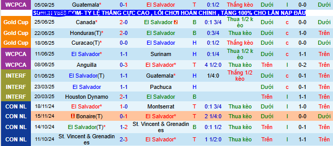 Nhận định, soi k&egrave;o El Salvador vs Suriname - Ảnh 1