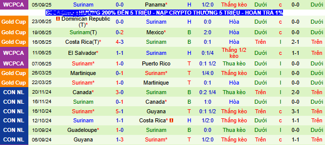 Nhận định, soi k&egrave;o El Salvador vs Suriname - Ảnh 2