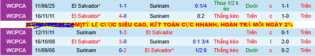 Nhận định, soi k&egrave;o El Salvador vs Suriname - Ảnh 3