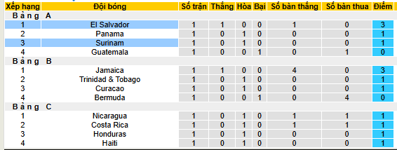 Nhận định, soi k&egrave;o El Salvador vs Suriname - Ảnh 4