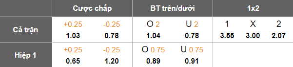 Nhận định, soi kèo Equatorial Guinea vs Tunisia, 20h00 ngày 8/9: World Cup vẫy gọi - Ảnh 5