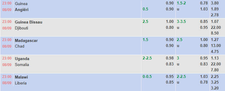 Nhận định, soi kèo Guinea vs Algeria, 23h00 ngày 8/9: Bắt bài chủ nhà - Ảnh 1