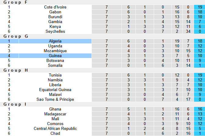 Nhận định, soi kèo Guinea vs Algeria, 23h00 ngày 8/9: Bắt bài chủ nhà - Ảnh 6