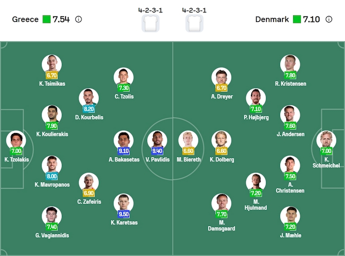 Nhận định, soi kèo Hy Lạp vs Đan Mạch, 1h45 ngày 9/9: Chung kết sớm - Ảnh 7