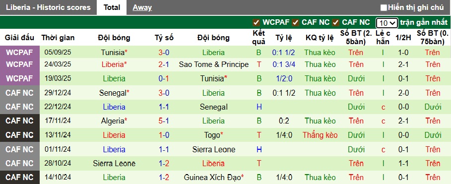 Nhận định, soi kèo Malawi vs Liberia, 23h00 ngày 8/9: Bệ phóng sân nhà - Ảnh 3