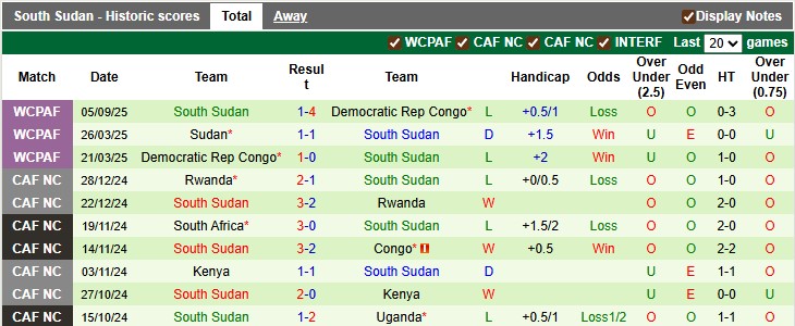 Nhận định, soi kèo Mauritania vs Nam Sudan, 2h00 ngày 10/9: Những kẻ ngoài cuộc - Ảnh 2