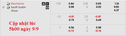 Nhận định, soi kèo Mauritania vs Nam Sudan, 2h00 ngày 10/9: Những kẻ ngoài cuộc - Ảnh 5