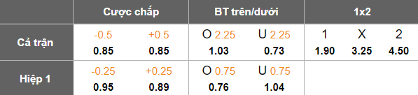 Nhận định, soi kèo Mozambique vs Botswana, 20h00 ngày 8/9: Đối thủ yêu thích - Ảnh 5