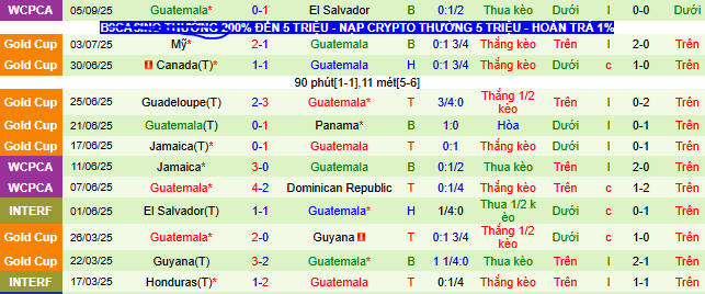 Nhận định, soi k&egrave;o Panama vs Guatemala - Ảnh 2