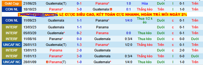 Nhận định, soi k&egrave;o Panama vs Guatemala - Ảnh 3