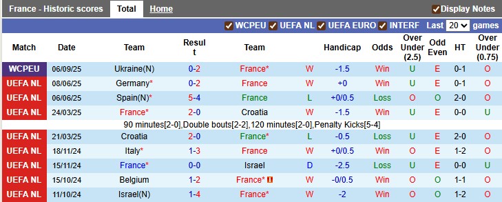 Nhận định, soi kèo Pháp vs Iceland, 1h45 ngày 10/9: Đẳng cấp lên tiếng - Ảnh 1