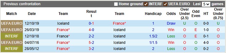 Nhận định, soi kèo Pháp vs Iceland, 1h45 ngày 10/9: Đẳng cấp lên tiếng - Ảnh 3
