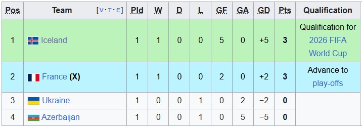 Nhận định, soi kèo Pháp vs Iceland, 1h45 ngày 10/9: Đẳng cấp lên tiếng - Ảnh 4
