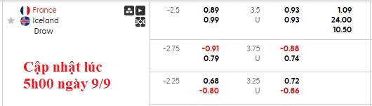 Nhận định, soi kèo Pháp vs Iceland, 1h45 ngày 10/9: Đẳng cấp lên tiếng - Ảnh 5