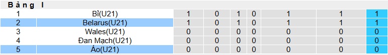 Nhận định, soi kèo U21 Belarus vs U21 Áo, 23h00 ngày 8/9: Chia điểm! - Ảnh 1