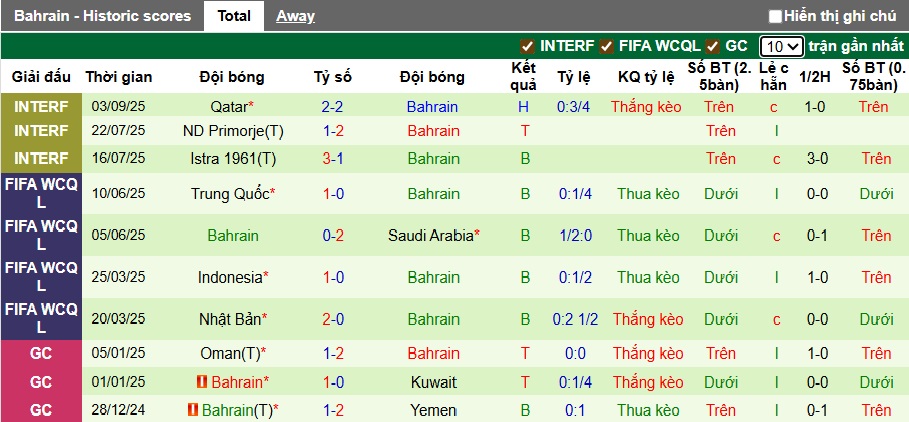 Nhận định, soi kèo UAE vs Bahrain, 23h15 ngày 8/9: Tiếp đà thăng hoa - Ảnh 2