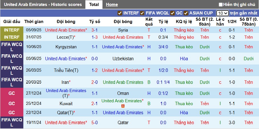 Nhận định, soi kèo UAE vs Bahrain, 23h15 ngày 8/9: Tiếp đà thăng hoa - Ảnh 3