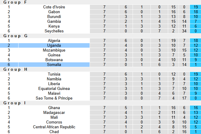 Nhận định, soi kèo Uganda vs Somalia, 23h00 ngày 8/9: Củng cố vị thế - Ảnh 5