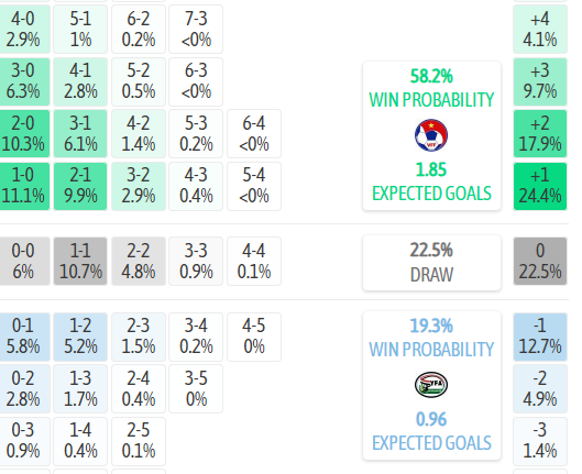 Si&ecirc;u m&aacute;y t&iacute;nh dự đo&aacute;n tỷ số trận U23 Việt Nam gặp U23 Yemen - Ảnh 1