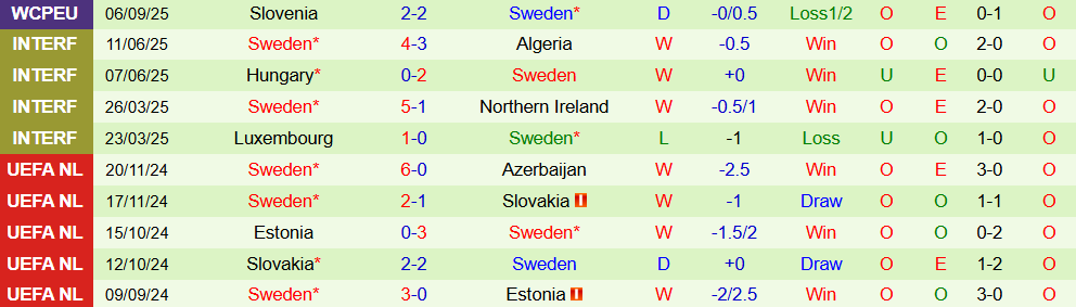 Soi kèo góc Kosovo vs Thuỵ Điển, 1h45 ngày 9/9 - Ảnh 3