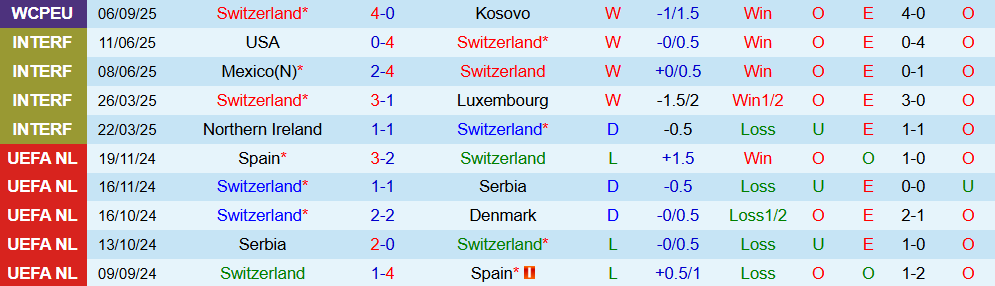 Soi kèo góc Thụy Sĩ vs Slovenia, 1h45 ngày 9/9 - Ảnh 2