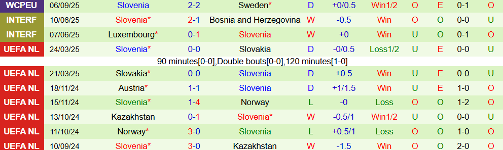 Soi kèo góc Thụy Sĩ vs Slovenia, 1h45 ngày 9/9 - Ảnh 3