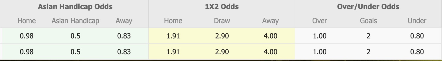 Nhận định, soi kèo Al-Hilal Omdurman vs Kator FC, 19h00 ngày 10/9: Trái đắng xa nhà - Ảnh 1