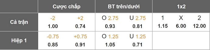 Nhận định, soi kèo Angola vs Mauritius, 2h00 ngày 10/9: Cuộc chiến vì danh dự - Ảnh 1