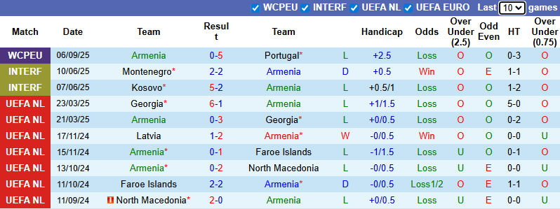Nhận định, soi kèo Armenia vs CH Ireland, 23h00 ngày 9/9: Tận dụng lợi thế - Ảnh 2