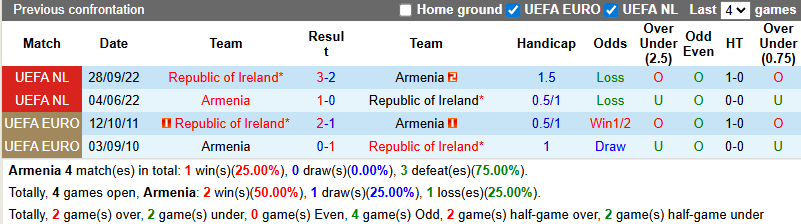 Nhận định, soi kèo Armenia vs CH Ireland, 23h00 ngày 9/9: Tận dụng lợi thế - Ảnh 4