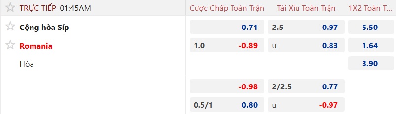Nhận định, soi kèo Đảo Síp vs Romania, 01h45 ngày 10/9: Ca khúc khải hoàn - Ảnh 5