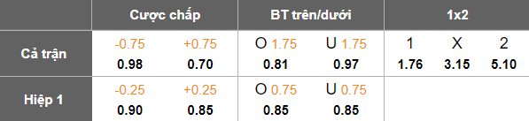 Nhận định, soi kèo Estonia vs Andorra, 23h00 ngày 9/9: Đối thủ yêu thích - Ảnh 4