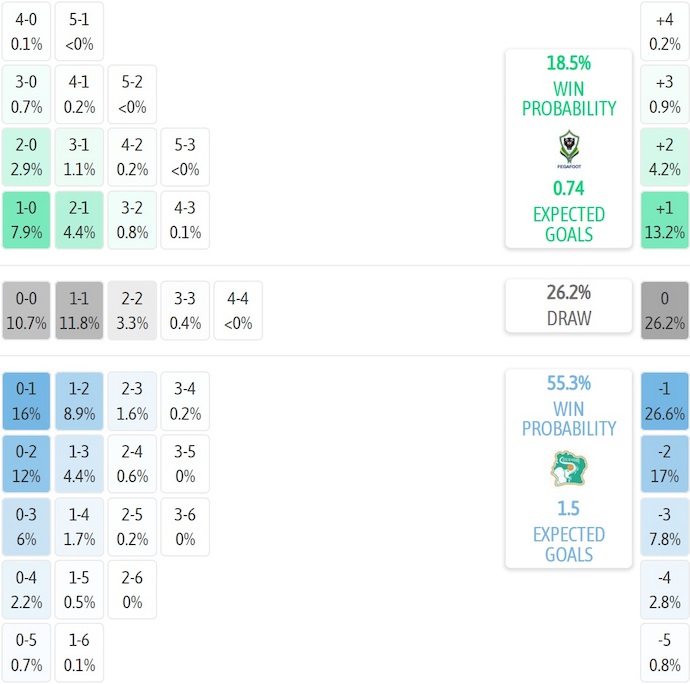Nhận định, soi kèo Gabon vs Bờ Biển Ngà, 2h00 ngày 10/9: Nuôi hy vọng - Ảnh 7