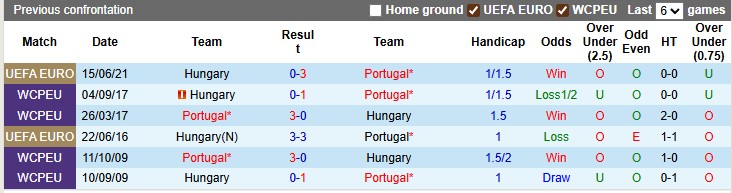 Nhận định, soi kèo Hungary vs Bồ Đào Nha, 1h45 ngày 10/9: Chân lý thuộc về kẻ mạnh - Ảnh 3