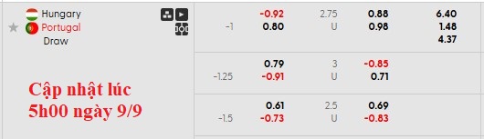 Nhận định, soi kèo Hungary vs Bồ Đào Nha, 1h45 ngày 10/9: Chân lý thuộc về kẻ mạnh - Ảnh 5