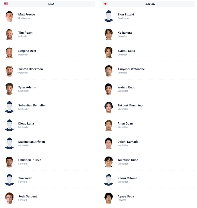 Nhận định, soi kèo Mỹ vs Nhật Bản, 6h30 ngày 10/9: Chứng tỏ đẳng cấp - Ảnh 5