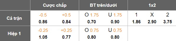 Nhận định, soi kèo Sierra Leone vs Ethiopia, 20h00 ngày 9/9: Hy vọng mong manh - Ảnh 5