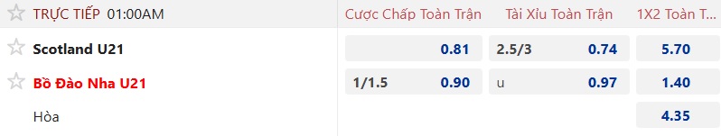Nhận định, soi kèo U21 Scotland vs U21 Bồ Đào Nha, 01h00 ngày 10/9: Khẳng định sức mạnh - Ảnh 8