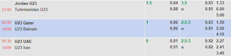 Nhận định, soi kèo U23 Qatar vs U23 Bahrain, 0h00 ngày 10/9: Khó cho cửa dưới - Ảnh 1