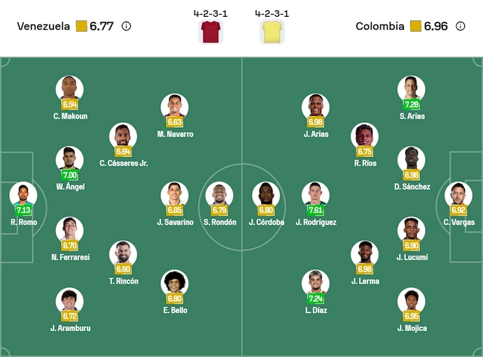 Nhận định, soi kèo Venezuela vs Colombia, 6h30 ngày 10/9: Không dễ thắng - Ảnh 7