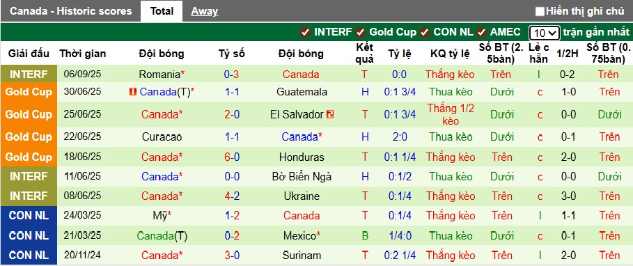 Nhận định, soi kèo Wales vs Canada, 01h45 ngày 10/9: Khó phân thắng bại - Ảnh 2