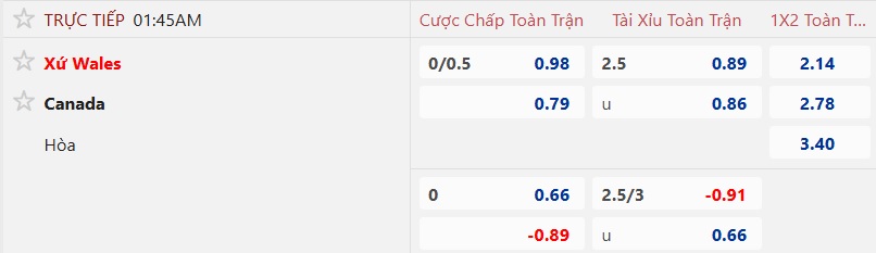 Nhận định, soi kèo Wales vs Canada, 01h45 ngày 10/9: Khó phân thắng bại - Ảnh 4