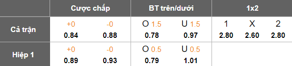 Nhận định, soi kèo Zimbabwe vs Rwanda, 20h00 ngày 9/9: Khác biệt động lực - Ảnh 5