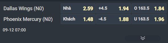 Nhận định b&oacute;ng rổ Dallas Wings vs Phoenix Mercury, 07h00 ng&agrave;y 12/9: Ch&ecirc;nh lệch trời vực - Ảnh 2