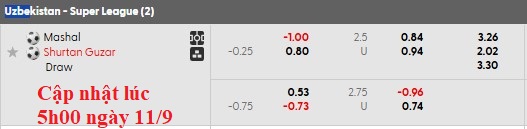 Nhận định, soi kèo Mashal Muborak vs Shurtan Guzar, 20h30 ngày 11/9: Sấm động trời quang - Ảnh 5