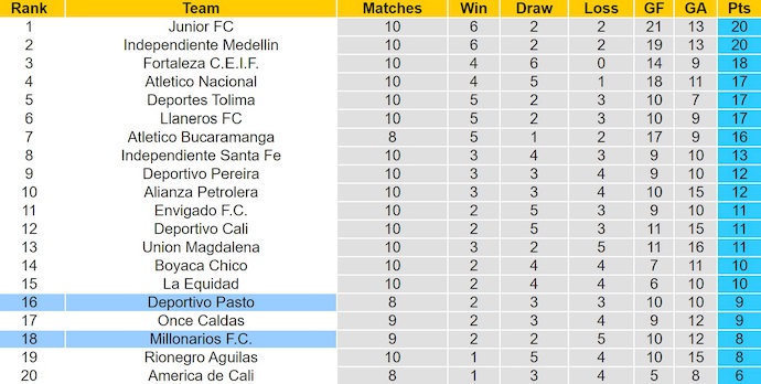 Nhận định, soi kèo Millonarios vs Deportivo Pasto, 7h30 ngày 11/9: Chủ nhà sa sút - Ảnh 5