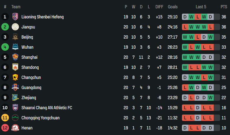 Nhận định, soi kèo nữ Henan vs nữ Wuhan Jianghan, 15h00 ngày 11/9: Đối thủ khó chịu - Ảnh 4