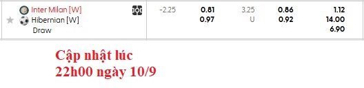 Nhận định, soi kèo nữ Inter Milan vs nữ Hibernian, 1h00 ngày 11/9: Thắng là được - Ảnh 4