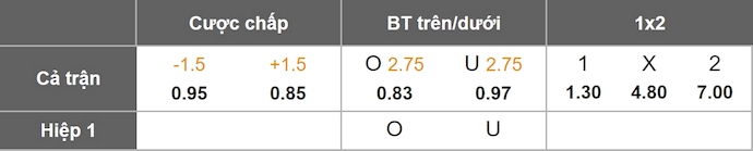 Nhận định, soi kèo Real Espana vs Victoria, 8h30 ngày 11/9: Thắng nhưng không  dễ - Ảnh 1