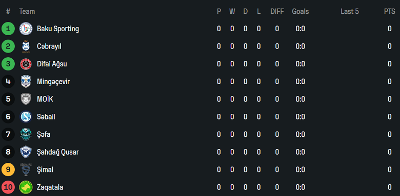 Nhận định, soi kèo Zaqatala vs Cebrayil, 19h30 ngày 11/9: Cửa dưới thất thế - Ảnh 4